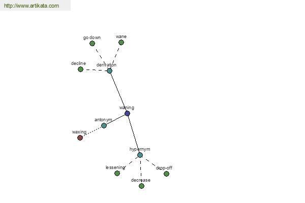 click for definition