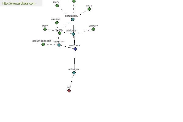 click for definition