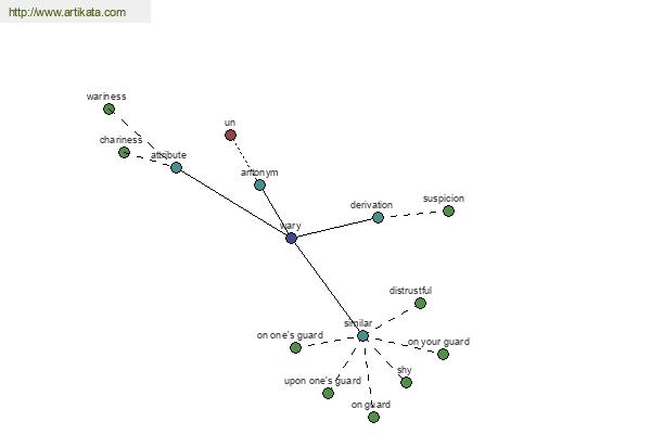 click for definition