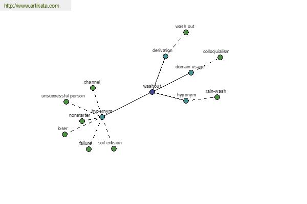 click for definition