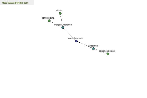 click for definition