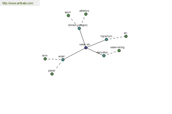 click for definition