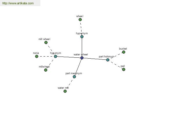 click for definition