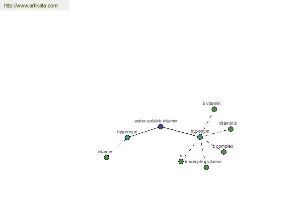 click for definition