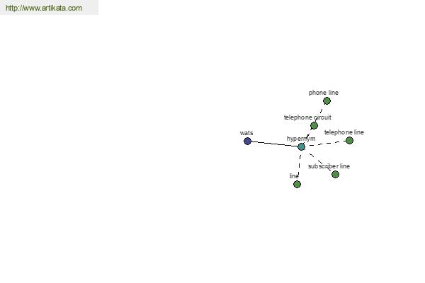 click for definition