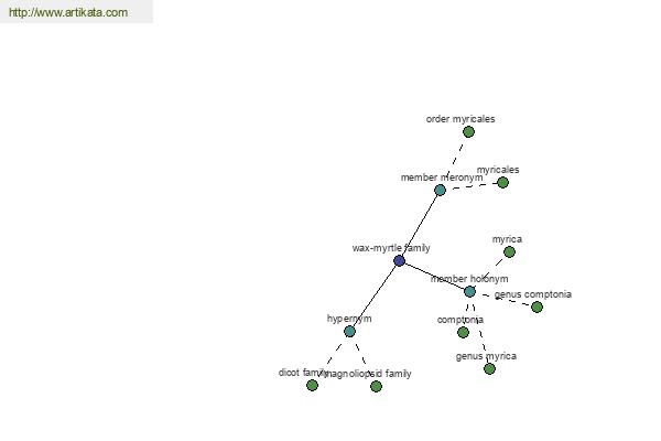 click for definition