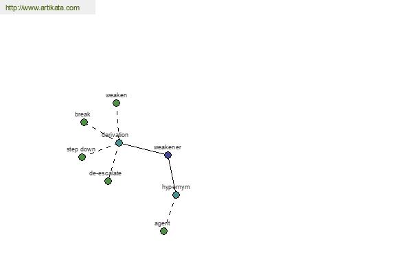 click for definition