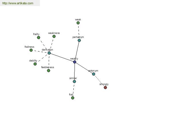 click for definition