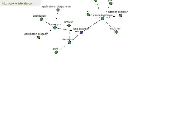 click for definition