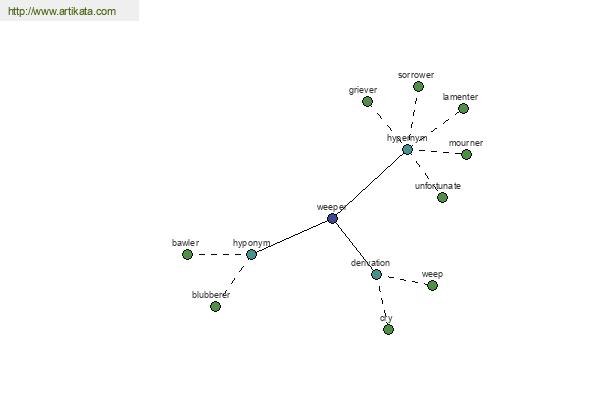 click for definition