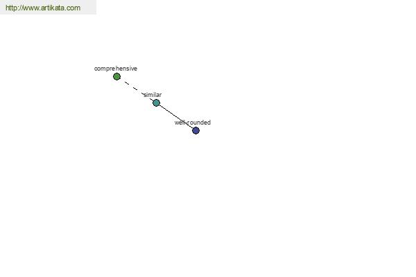 click for definition