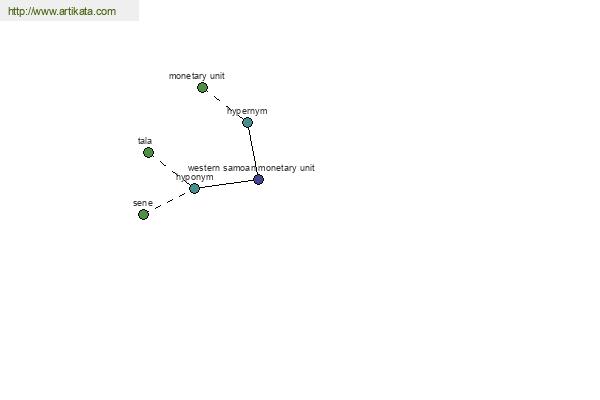 click for definition