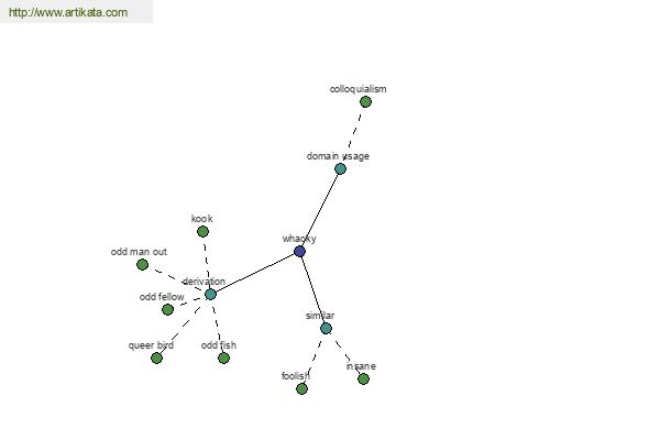 click for definition