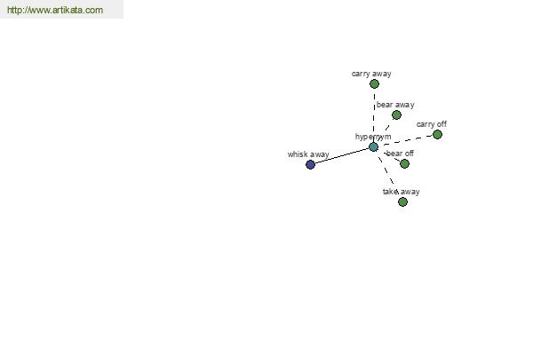 click for definition