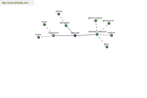 click for definition