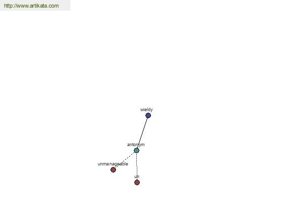 click for definition