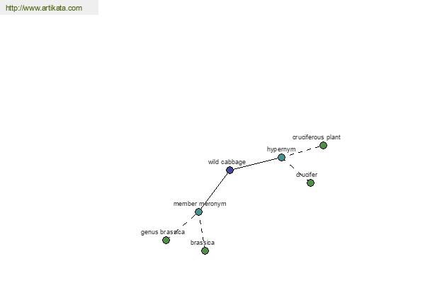 click for definition