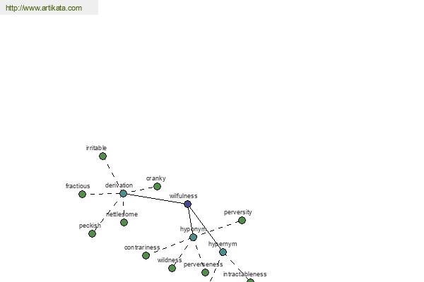 click for definition