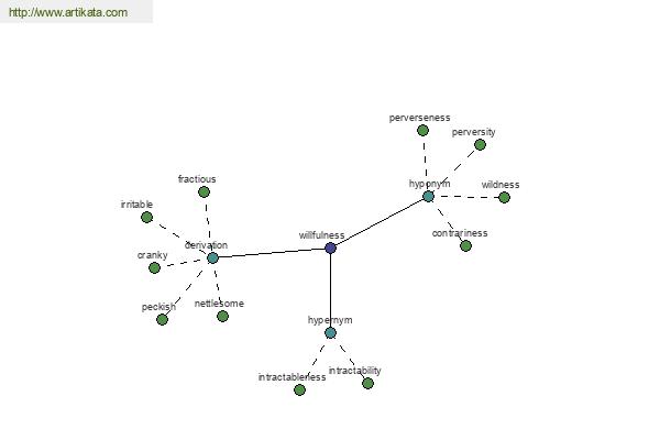 click for definition