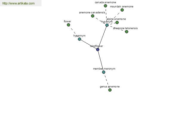 click for definition