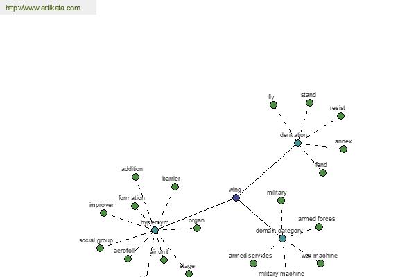 click for definition