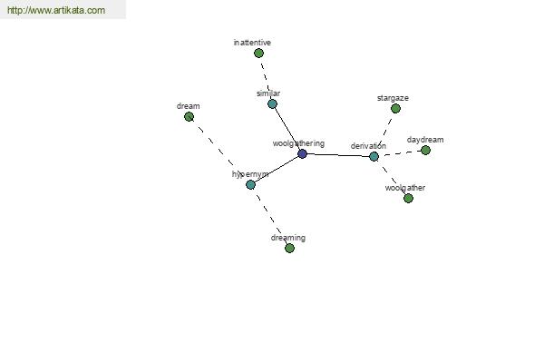 click for definition