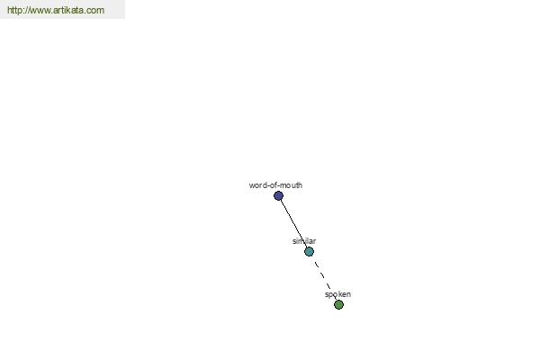 click for definition