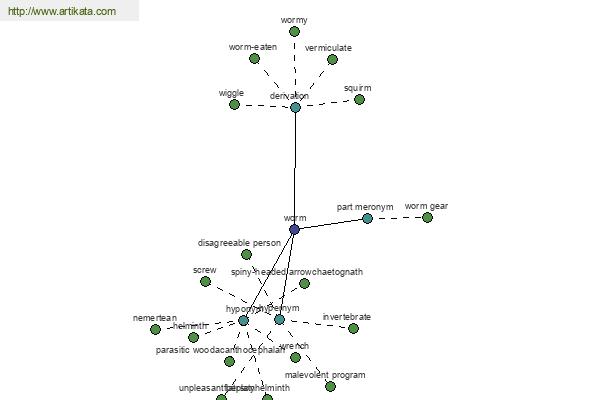 click for definition