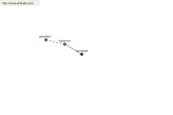 click for definition