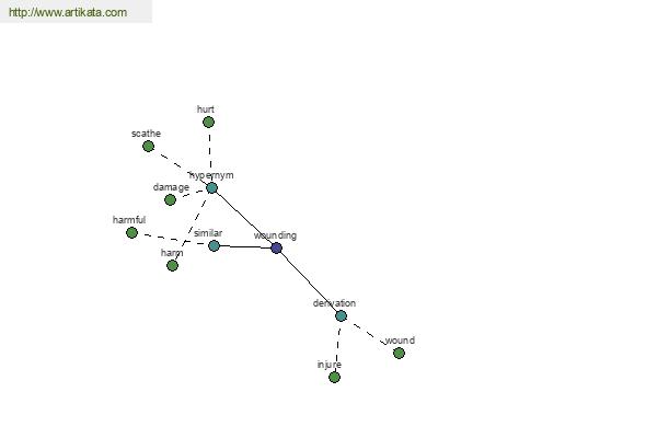 click for definition