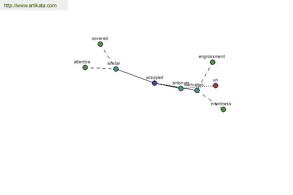 click for definition