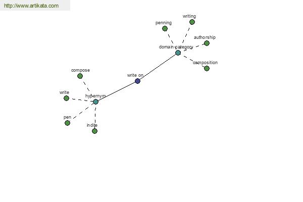 click for definition