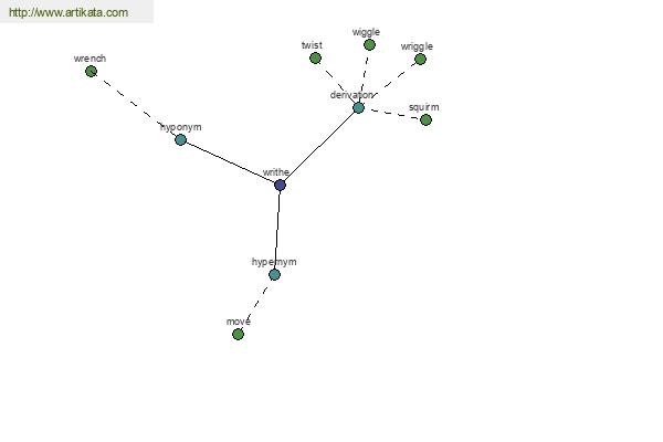 click for definition