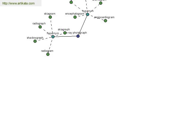 click for definition