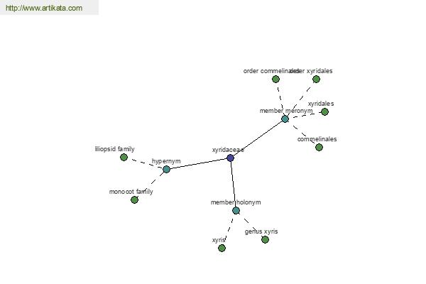 click for definition