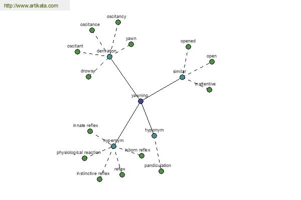 click for definition