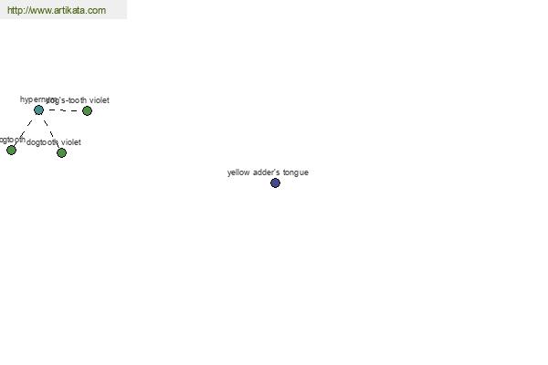 click for definition