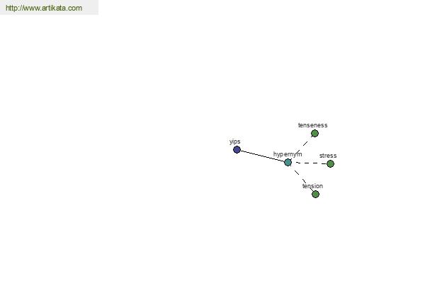 click for definition