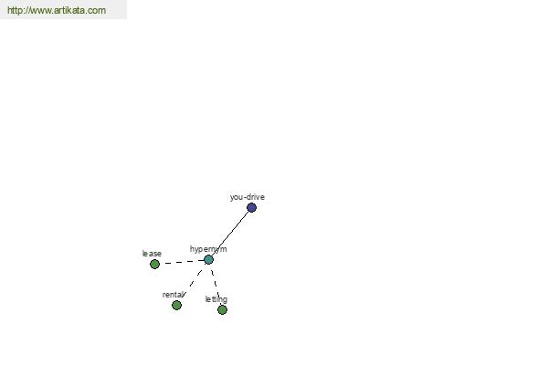 click for definition