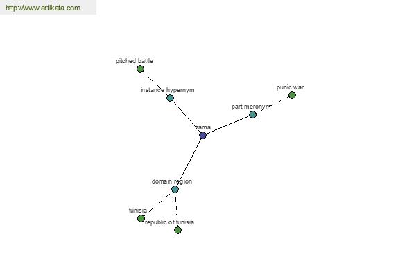 click for definition