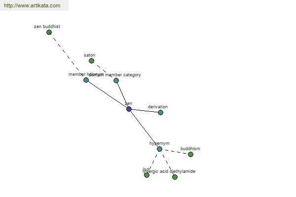 click for definition