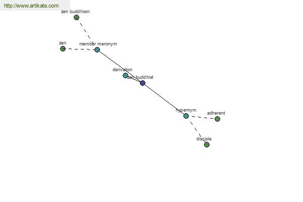 click for definition