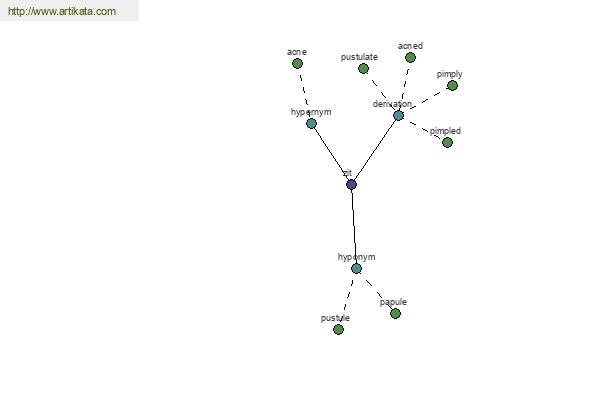 click for definition