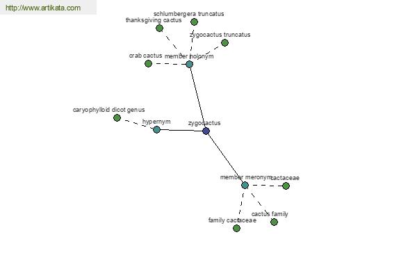 click for definition