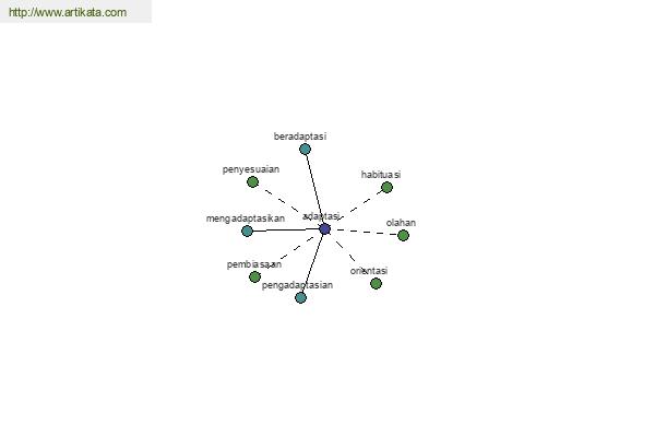 click for definition