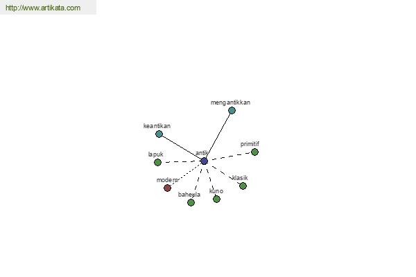 click for definition