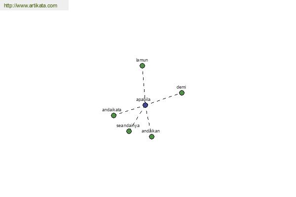 click for definition