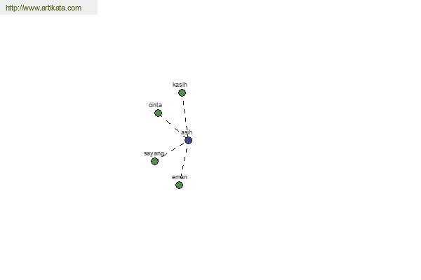 click for definition