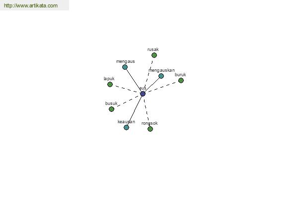 click for definition