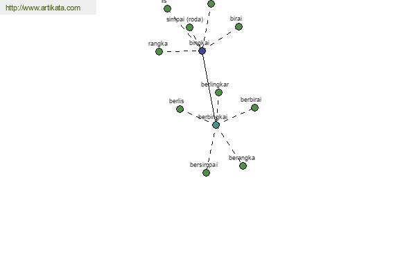 click for definition